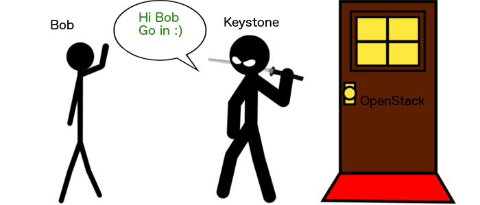 Bob and Keystone